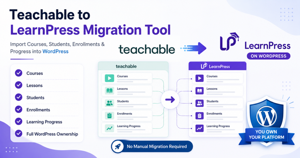 Migrating an online course platform to WordPress