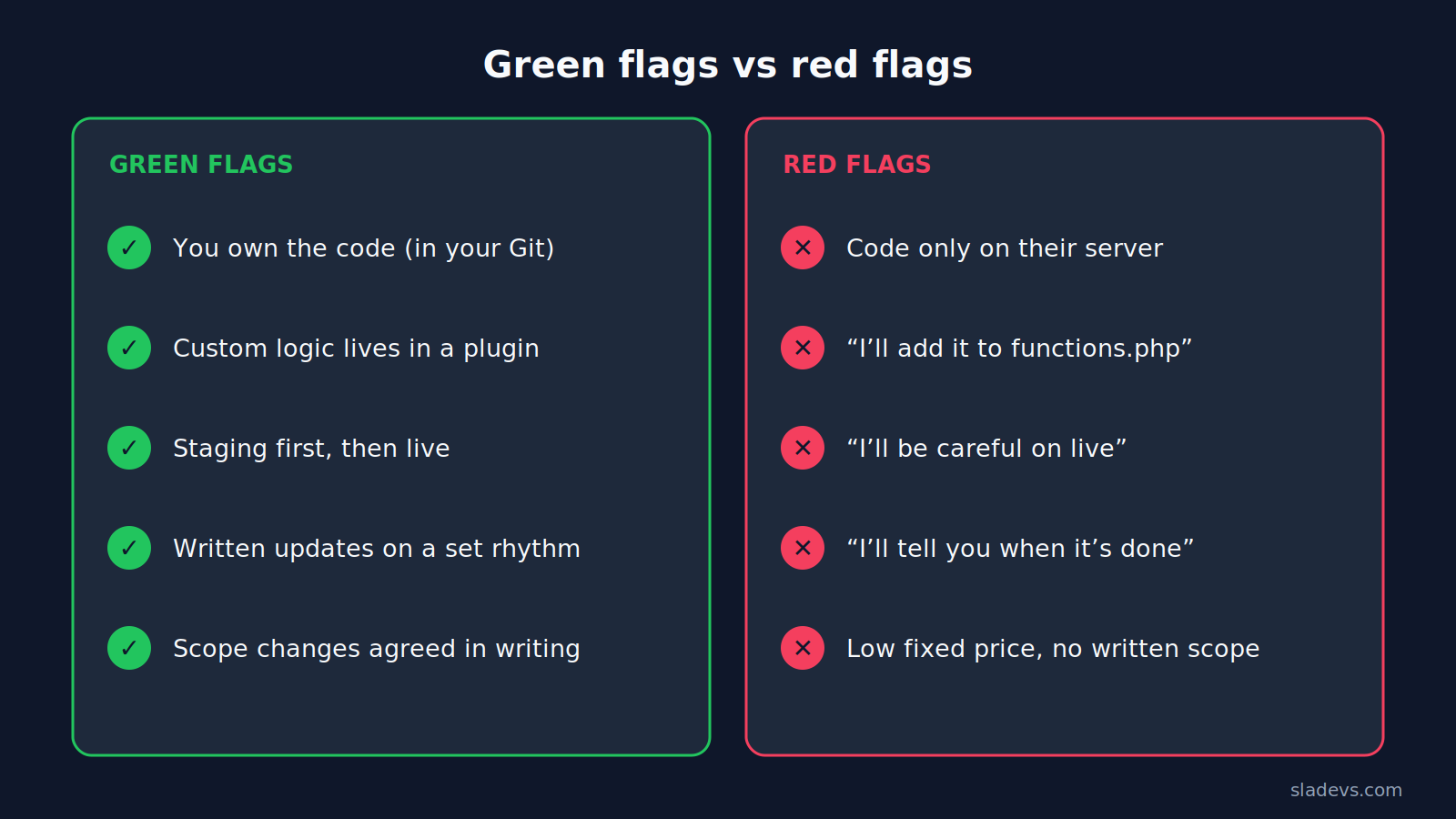 Green flags and red flags when hiring a WordPress developer